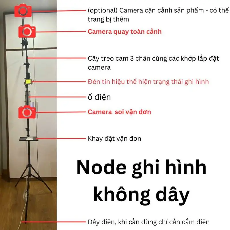 Camera soi vận đơn ASCAM trong hệ thống ghi hình đóng gói